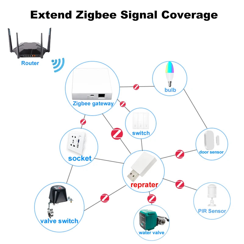 Tuya ZigBee Signal Repeater, Extender Amplifier