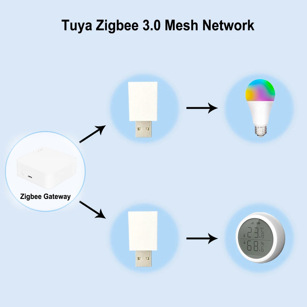 Tuya ZigBee Signal Repeater, Extender Amplifier