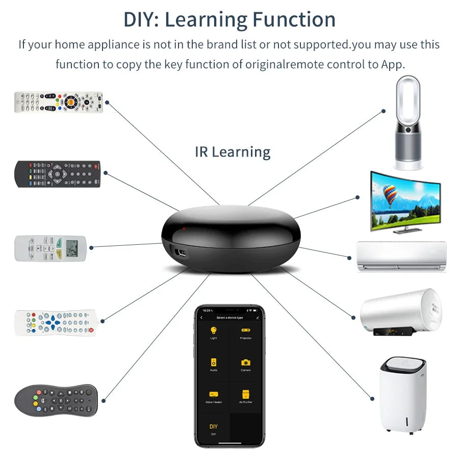 Smart Tuya WiFi IR Universal Remote Controller for Air Conditioner