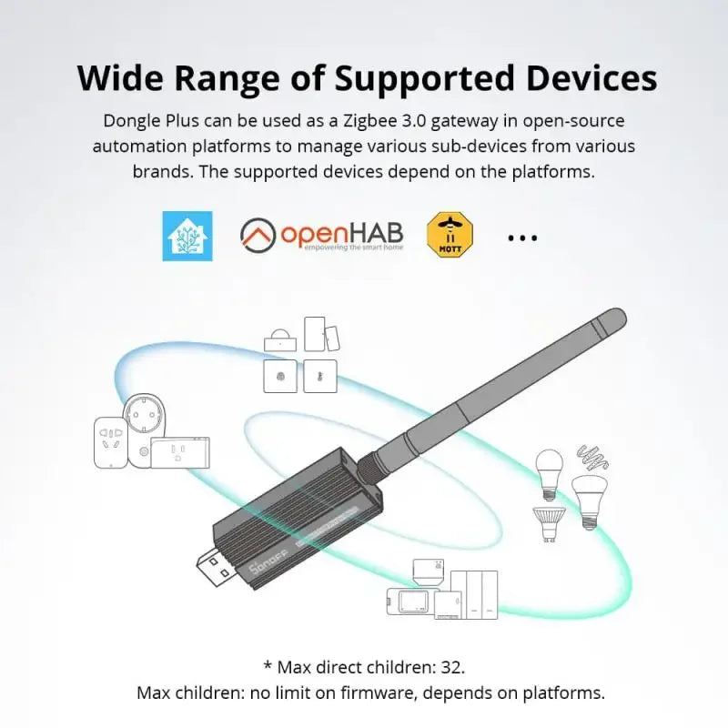 SONOFF ZB Dongle-E Wireless Zigbee Gateway Analyzer