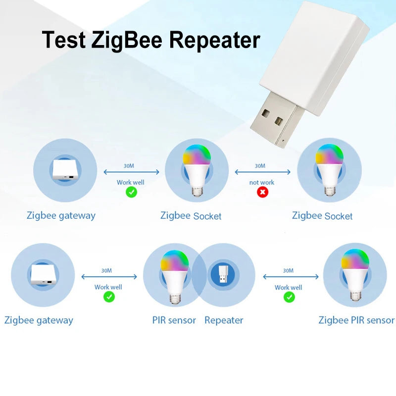 Tuya ZigBee Signal Repeater, Extender Amplifier